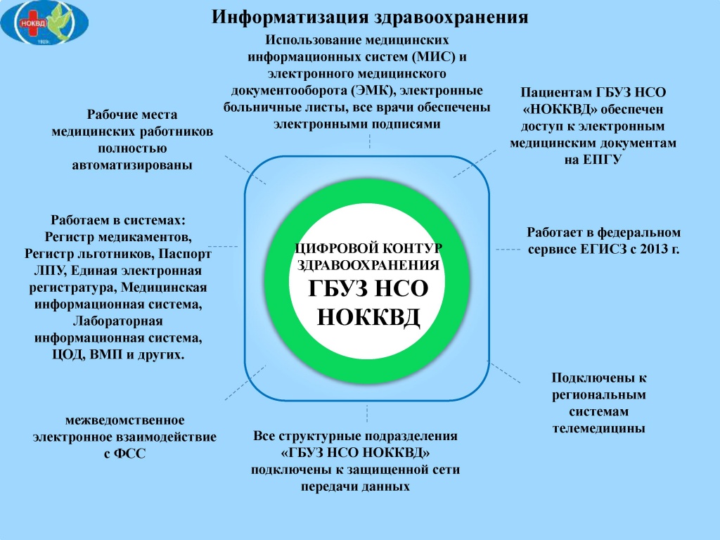 Региональный проект контур здравоохранения 2019