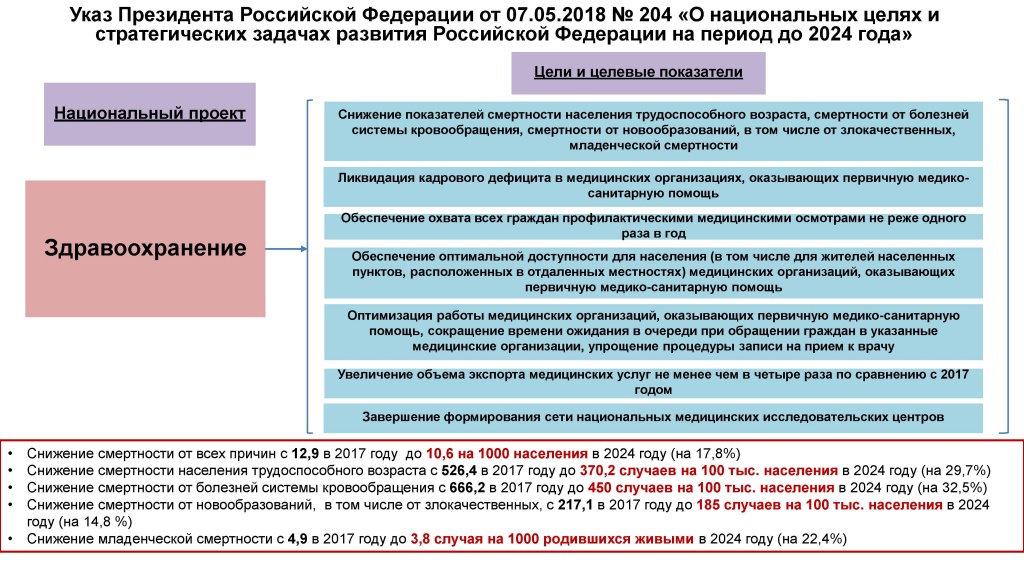 О нац целях до 2024.jpg