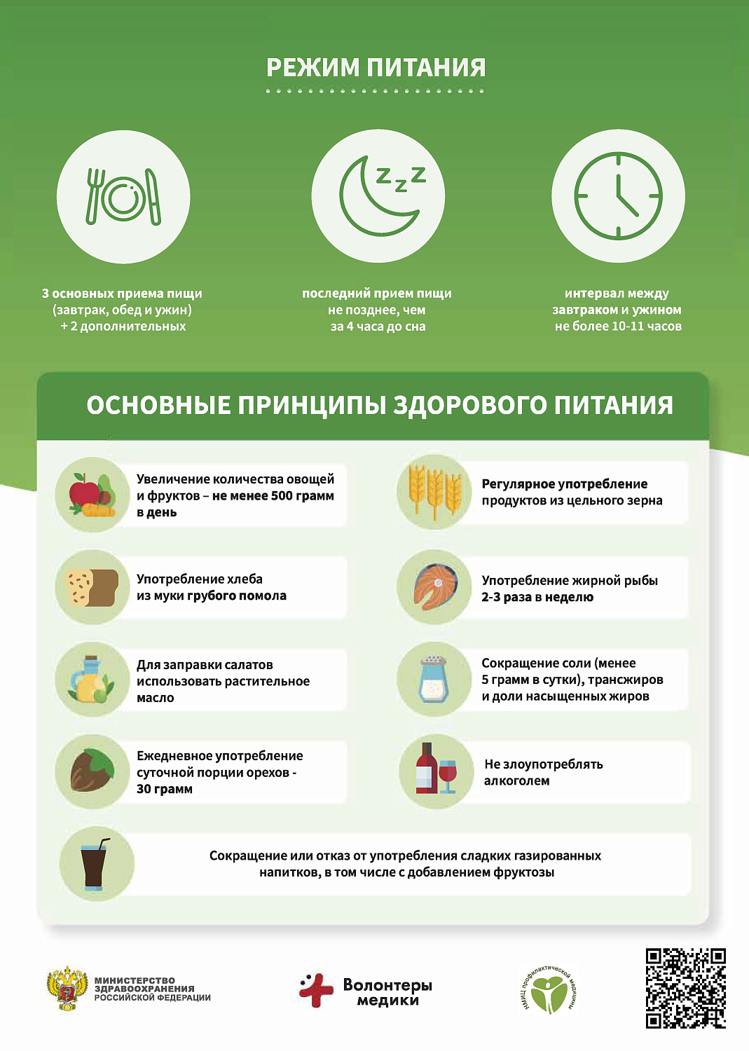 Здоровое питание